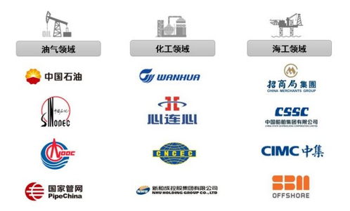 伯特利 工業(yè)閥門供應(yīng)商的IPO之路與中高端市場(chǎng)戰(zhàn)略
