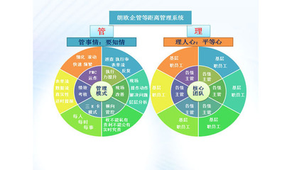 肇慶駐廠咨詢實(shí)戰(zhàn)落地方案 以認(rèn)證咨詢?yōu)榍腥朦c(diǎn)，驅(qū)動(dòng)企業(yè)精細(xì)化管理升級(jí)