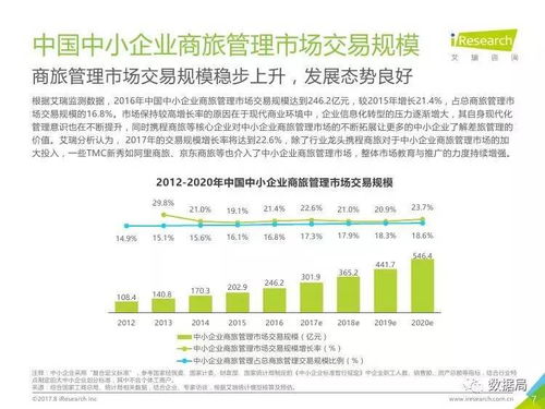 2017年中國中小企業(yè)商旅管理行業(yè)調(diào)研報(bào)告 認(rèn)證咨詢的現(xiàn)狀與趨勢(shì)