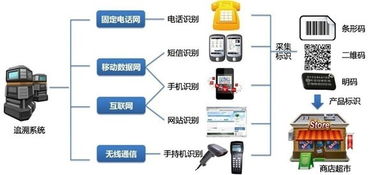 華工科技(000988)物聯網解決方案 賦能行業數字化轉型的安全與效率